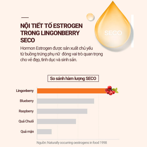 [Daewon] Viên Uống Trắng Da Tinh Chất Quả Mọng Lingonberry Glutathione