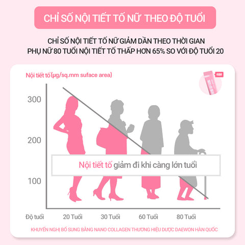 [Daewon] Bột Tinh Chất Nano Elastin Collagen Đẹp Da Tăng Cường Nội Tiết Tố Nữ - 30 gói