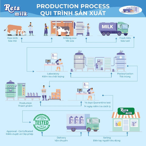 [Reta Milk] Sữa Tươi Úc Tiệt Trùng Không Đường 1000ml